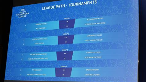 live draw kl|Women's Champions League round 1 draw .